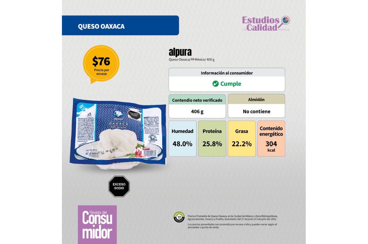 mejor queso oaxaca según profeco