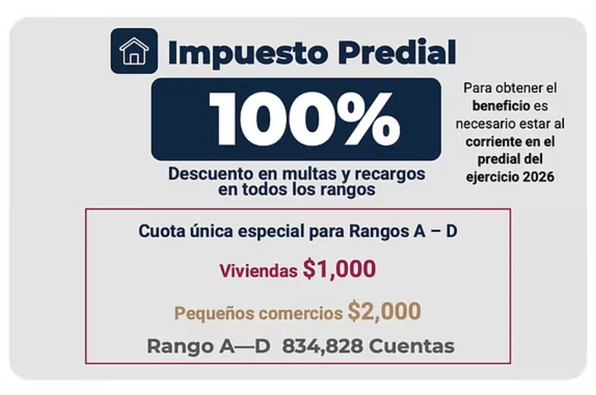 condonación de predial 2026