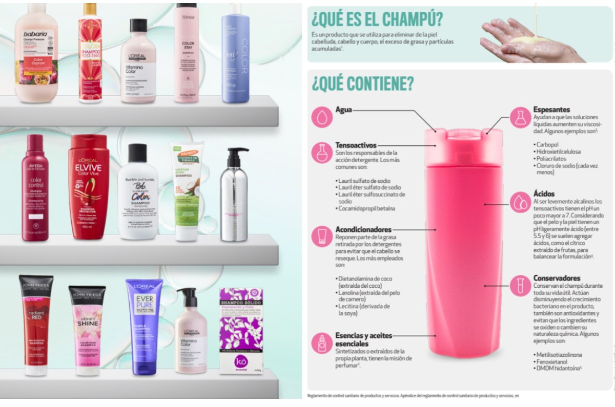 marcas de shampoos que dañan el cabello según Profeco 