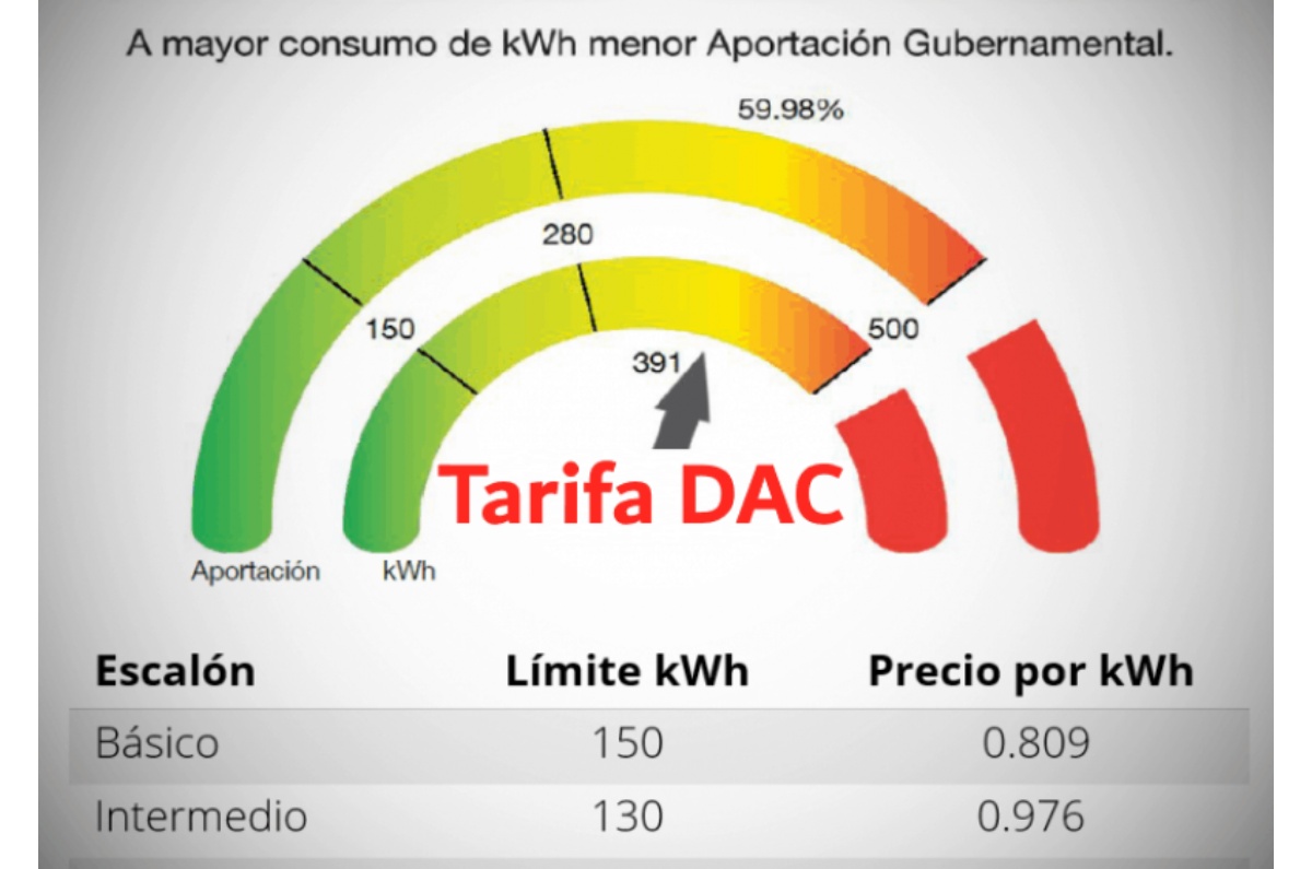 tarifas domésticas de la cfe 