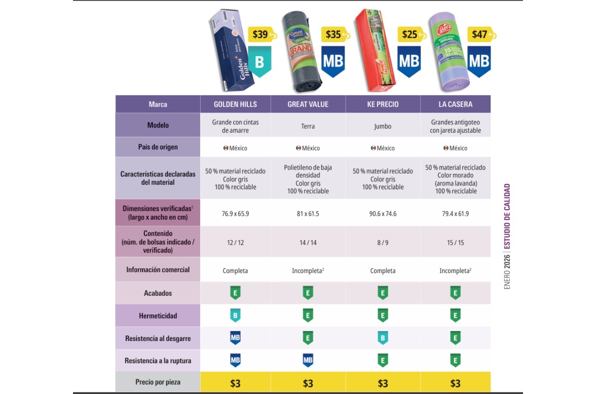 mejores bolsas de basura profeco