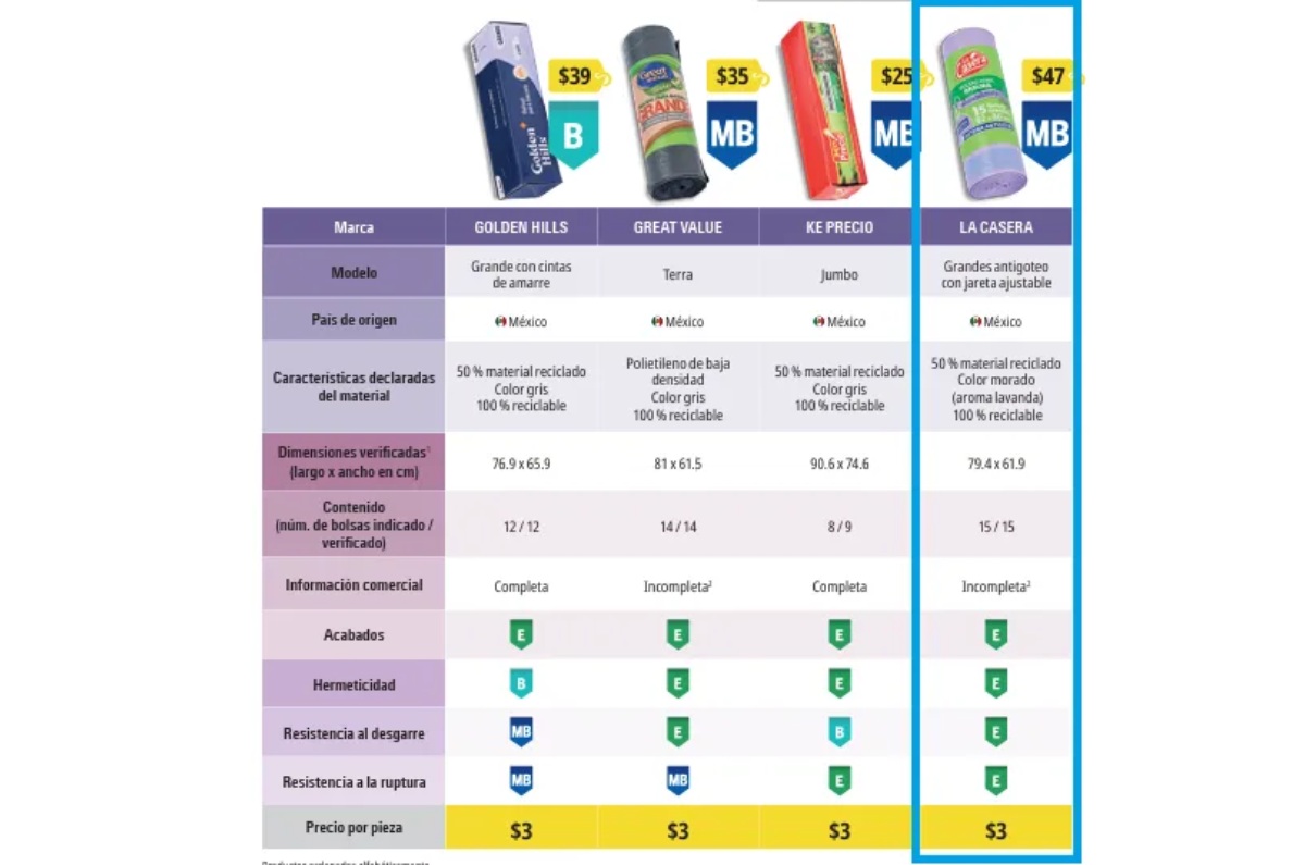 mejores bolsas de basura profeco