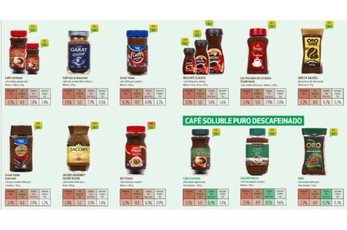 infografía de mejores cafés según profeco