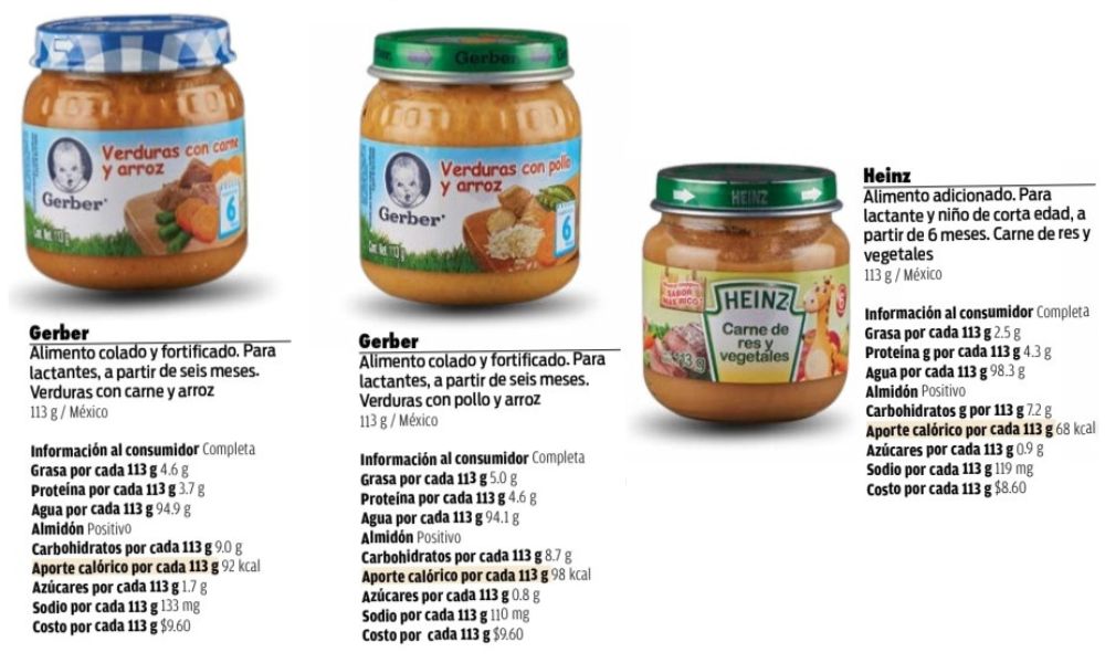 Papillas Heinz y Gerber Profeco