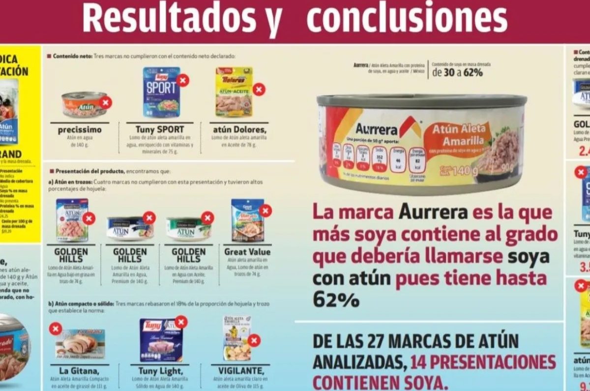 peores marcas de atún según profeco