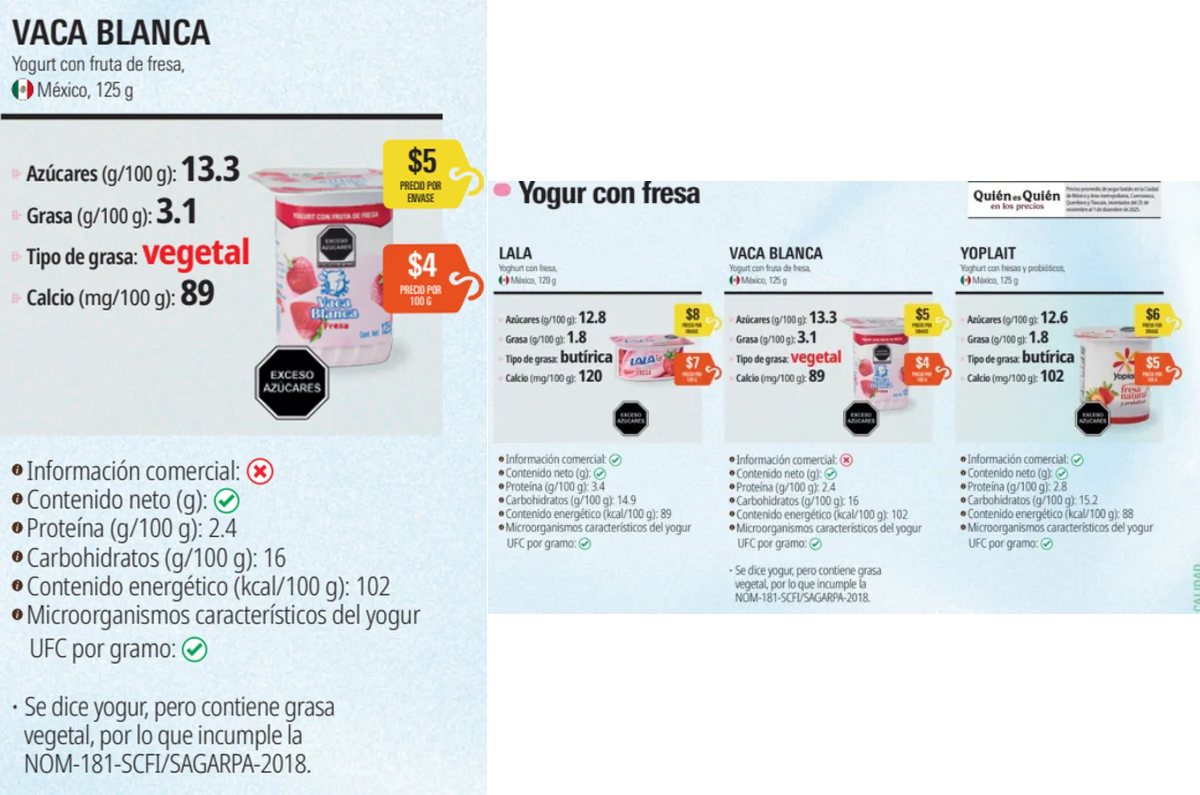 yogur que engaña según profeco