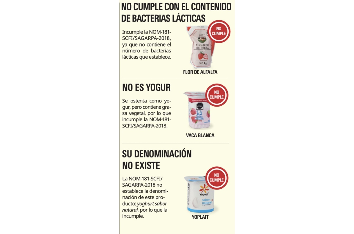 yogures no recomendados para niños profeco 