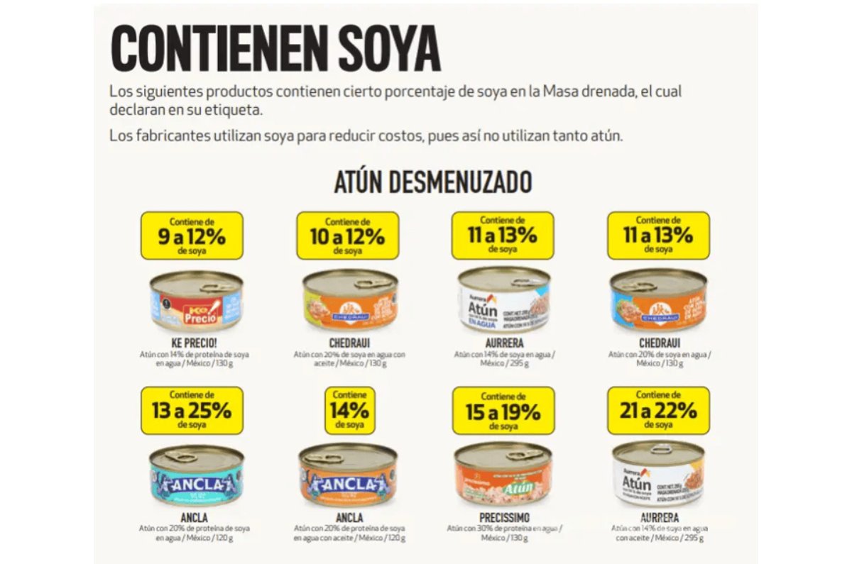  atunes enlatados profeco
