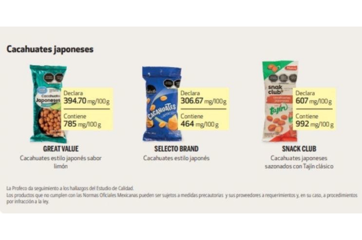 cacahuates japoneses reprobados por profeco 