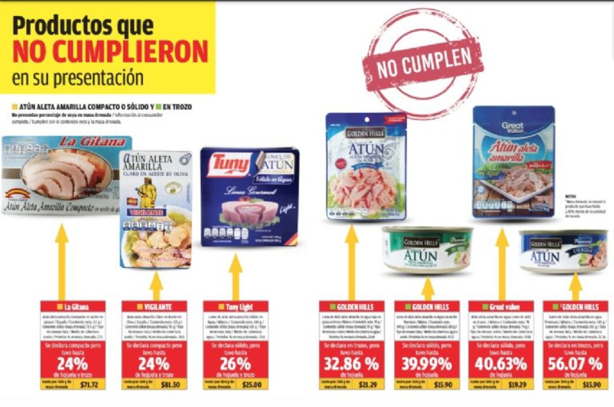 marcas de atún reprobadas profeco