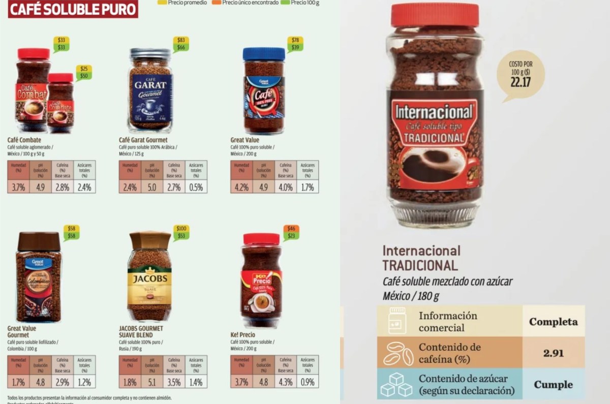 mejor café tostado y molido Profeco