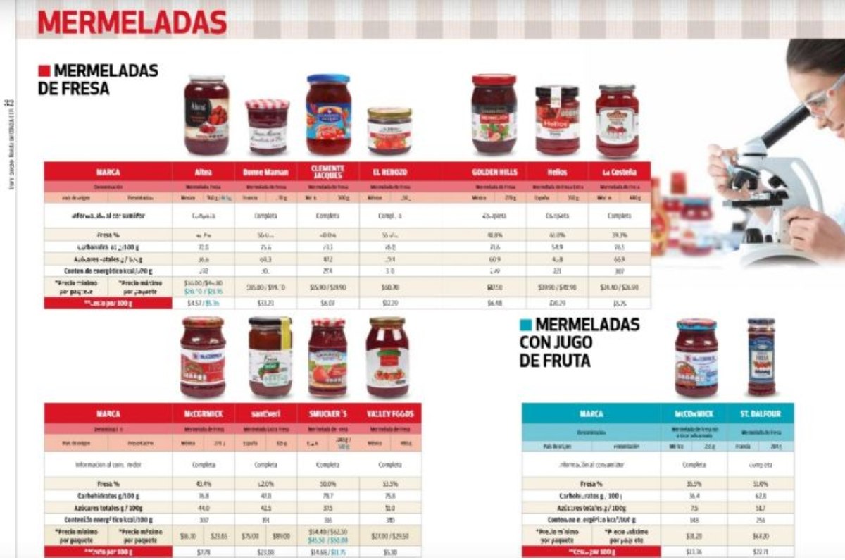 peores mermeladas según profeco