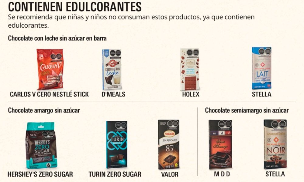 Chocolate con edulcorantes Profeco