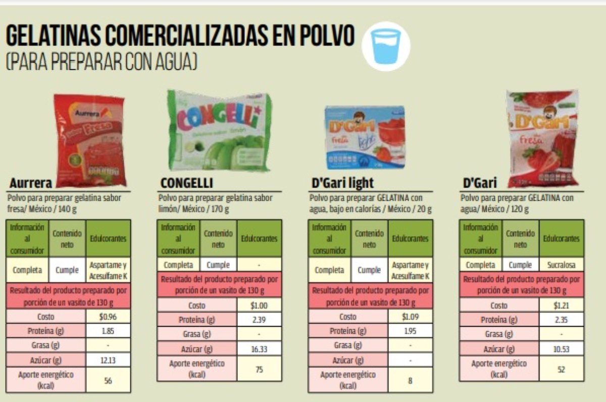 mejores gelatinas con colágeno profeco