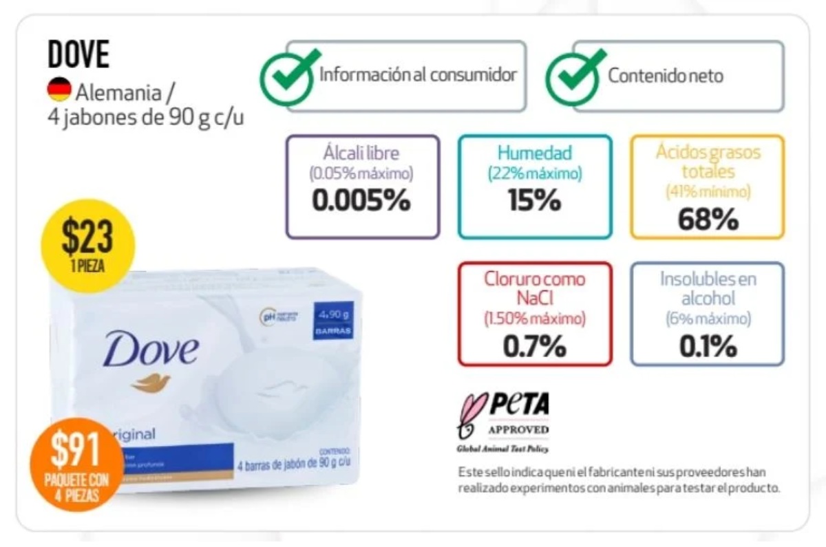 mejor jabón de baño según Profeco