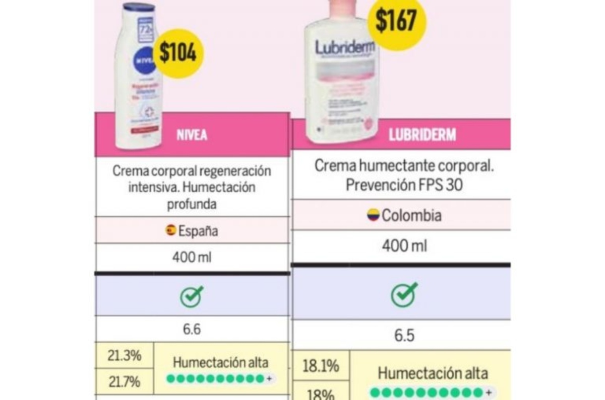 mejor crema para eliminar arrugas profeco