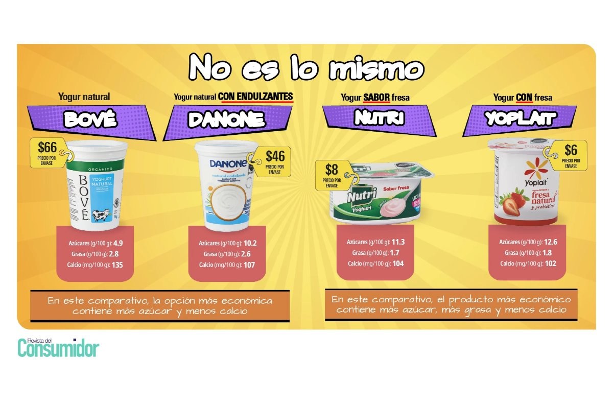 mejor yogurt mexicano según profeco