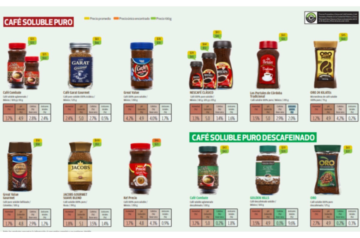 mejores cafés solubles según Profeco en 2026