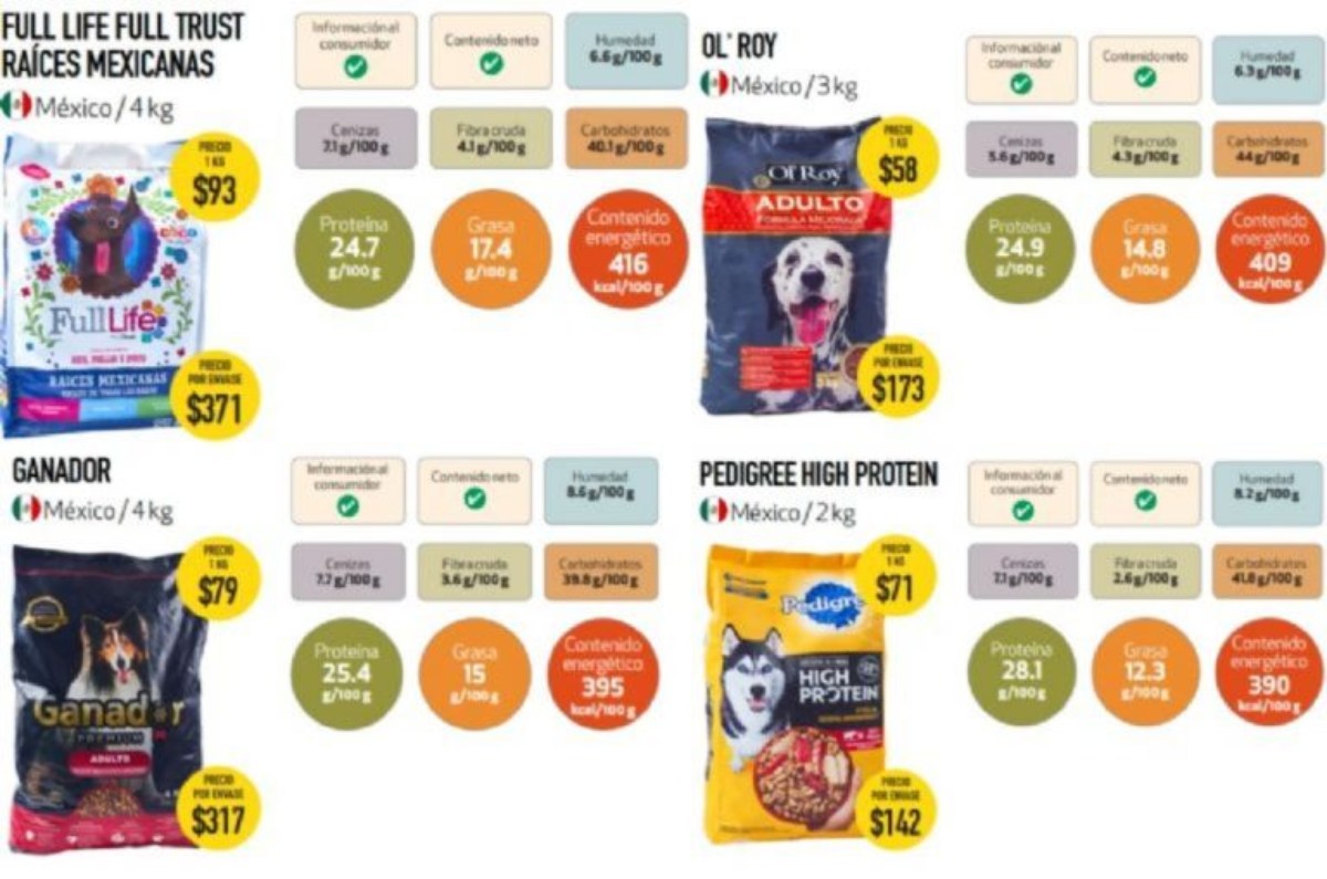 Las mejores croquetas premium según Profeco pertenecen a la categoría “Tipo AS”, destacando por su alto contenido de vitaminas, minerales e ingredientes de calidad.