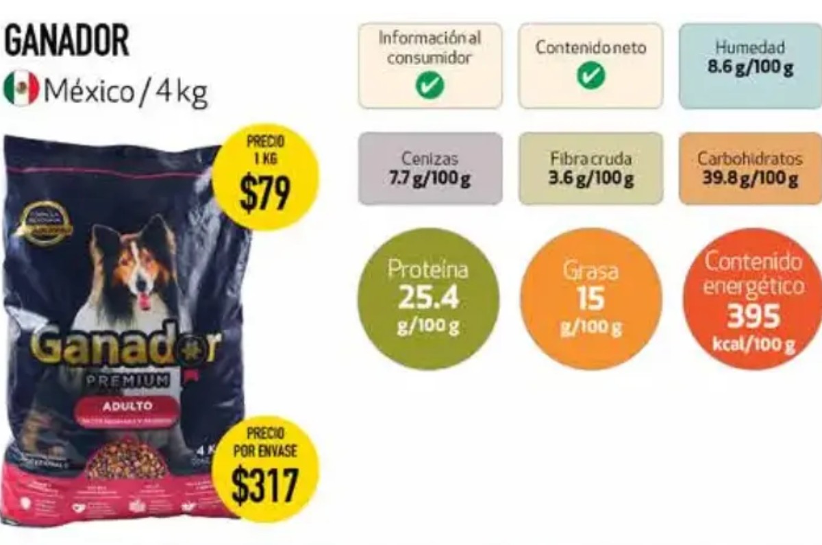 Entre las cinco marcas mejor evaluadas se encuentran Royal Canin Junior, Hill’s Science Diet, Purina Pro Plan, Eukanuba Puppy Large y Gal Ultimate Nutrition.
