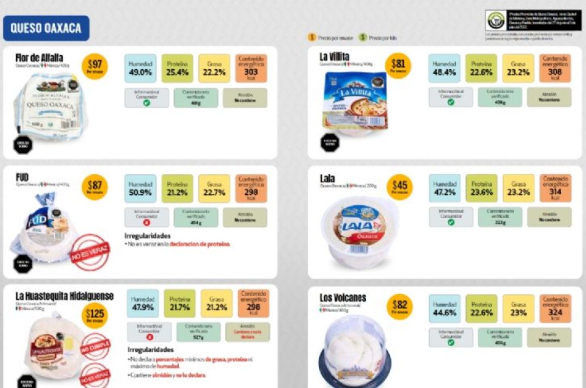 Las marcas Alpura, Caperucita y Los Volcanes superan el 20% de proteína, no contienen almidones añadidos y cumplen con las normas de calidad.