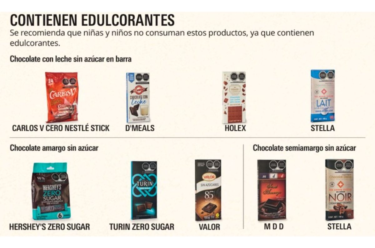 peores marcas de chocolate según profeco 