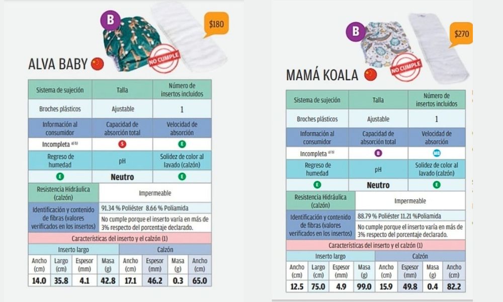 Peores pañales para bebé Profeco