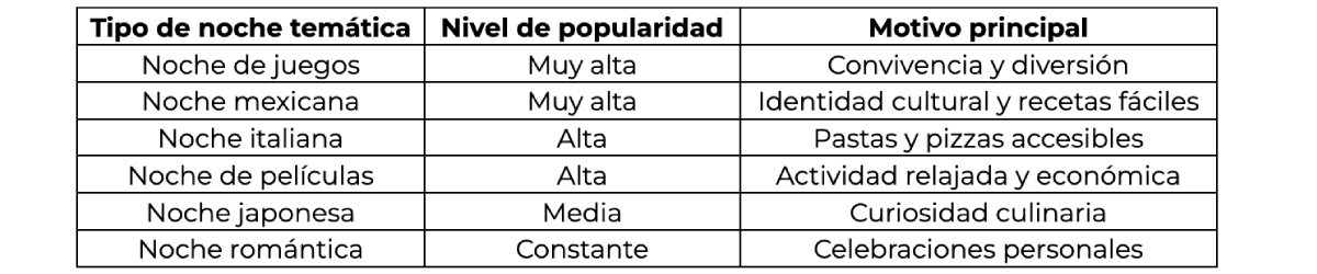 Cómo crear una noche temática en casa paso a paso