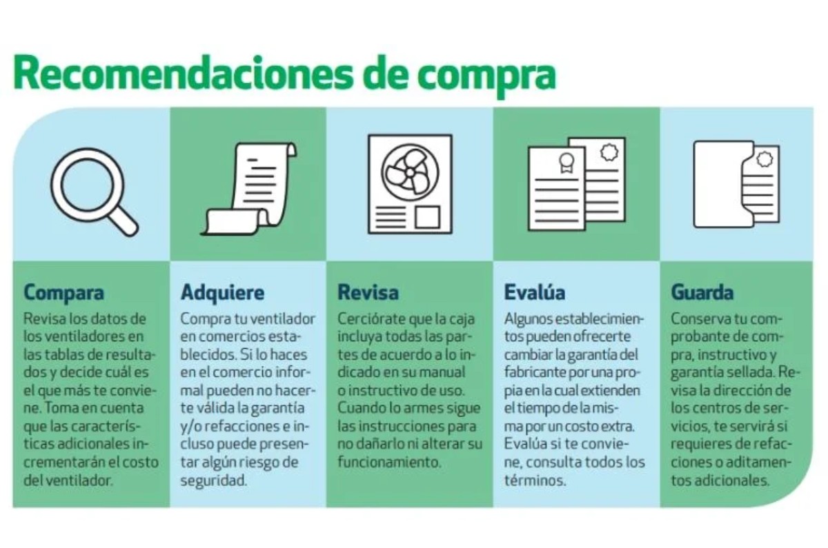 peor ventilador según profeco
