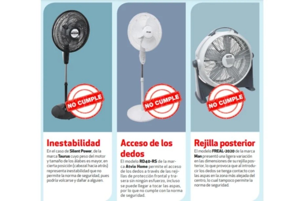 peor ventilador según profeco