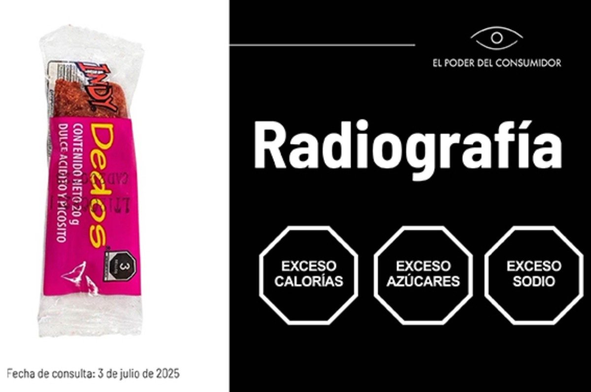 dedos indy según el poder del consumidor