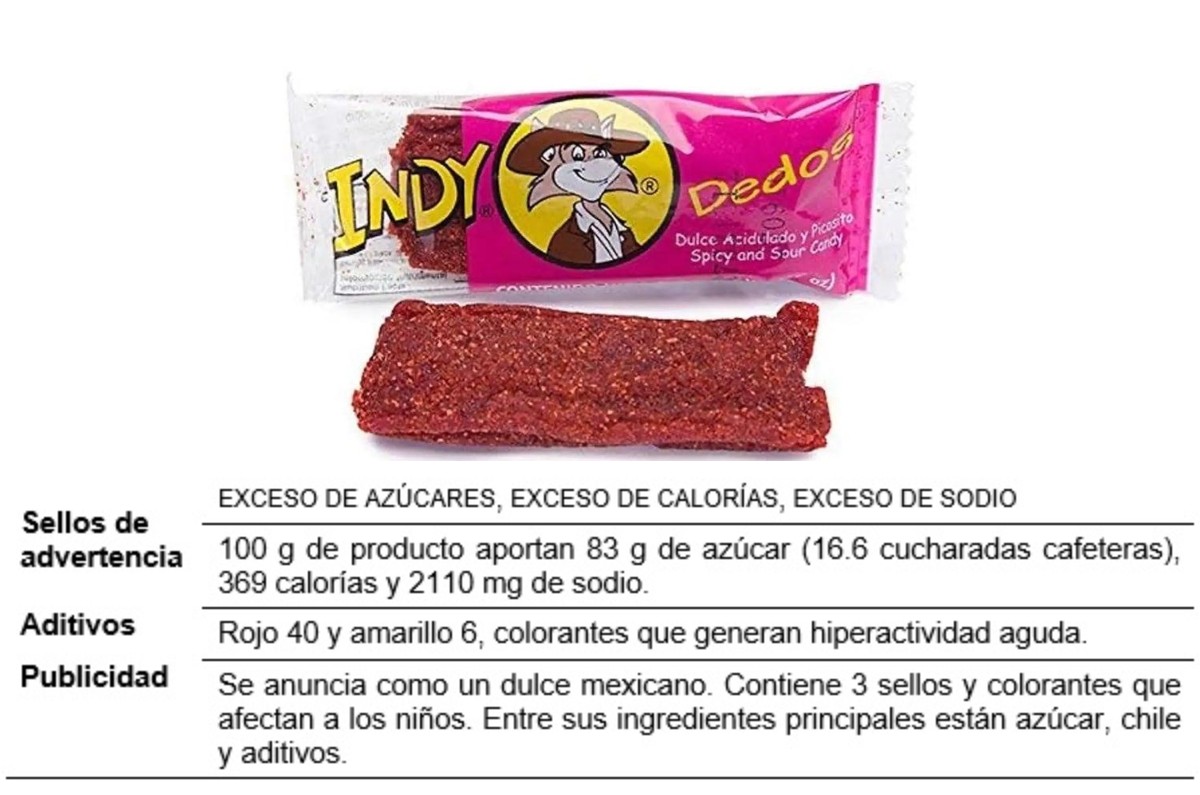 dedos indy según el poder del consumidor