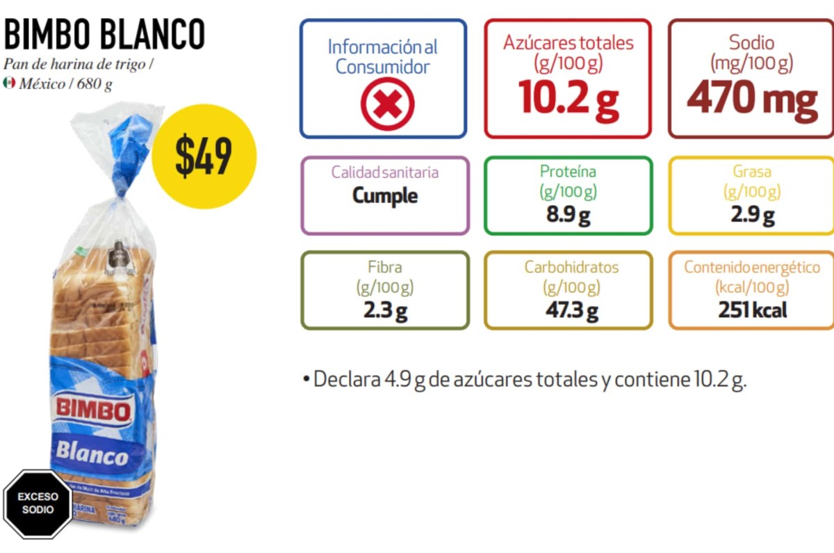 mejor pan de molde según Profeco