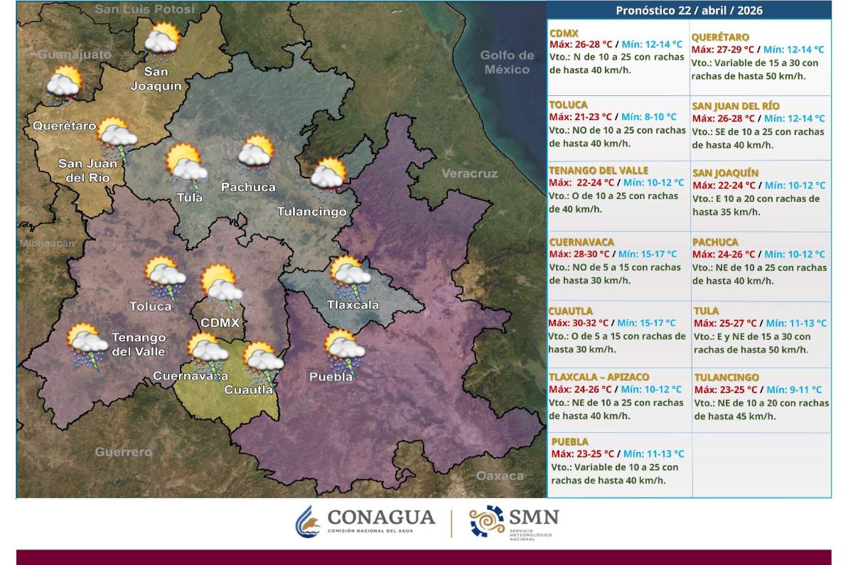 cómo estará el clima el fin de semana