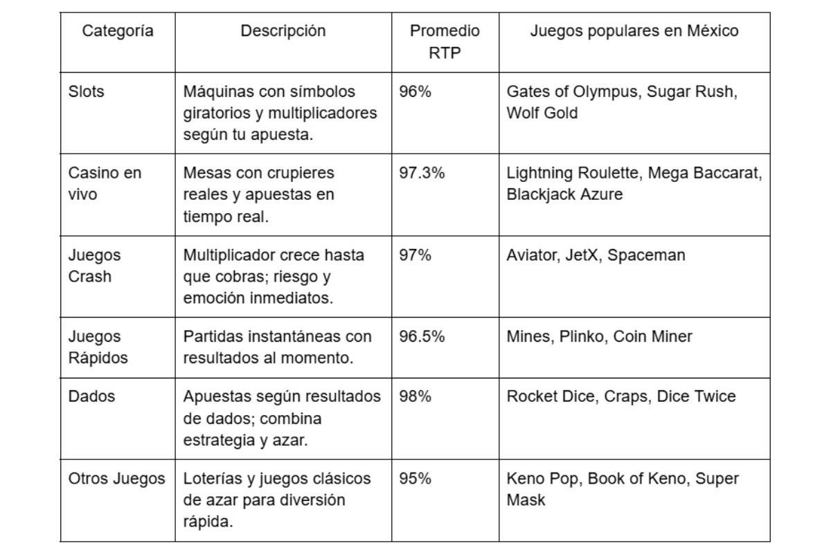 Pin Up Casino México: Adaptación y Experiencia para Jugadores Locales