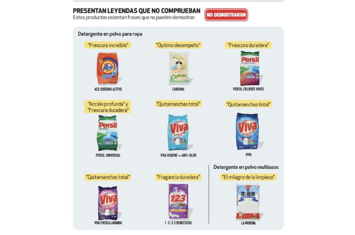 peores detergentes según Profeco