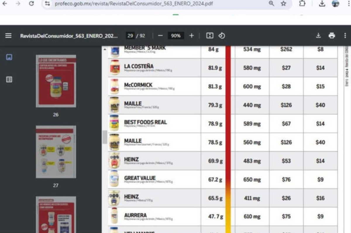mejor mayonesa según Profeco