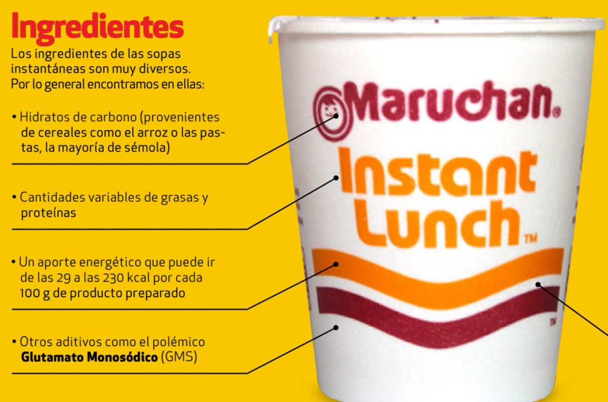 Maruchan Ramen destacó por cumplir exactamente con lo que declara en su etiqueta y por su calidad sanitaria. Foto: Archivo 