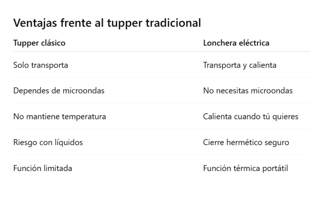 diferencias entre recipiente de plástico y lonchera eléctrica
