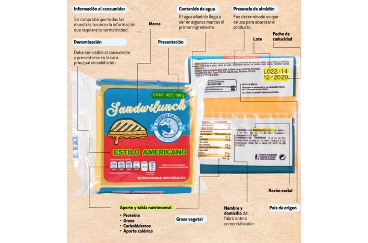 marcas de queso amarrillo tipo americano según Profeco