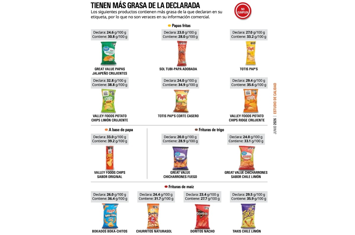 peores papas y frituras según Profeco