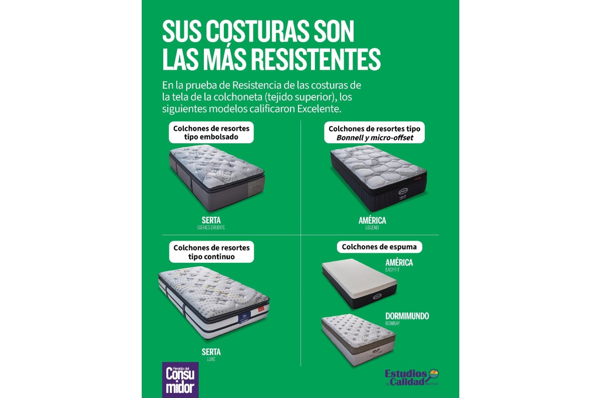 el mejor colchón espuma según Profeco