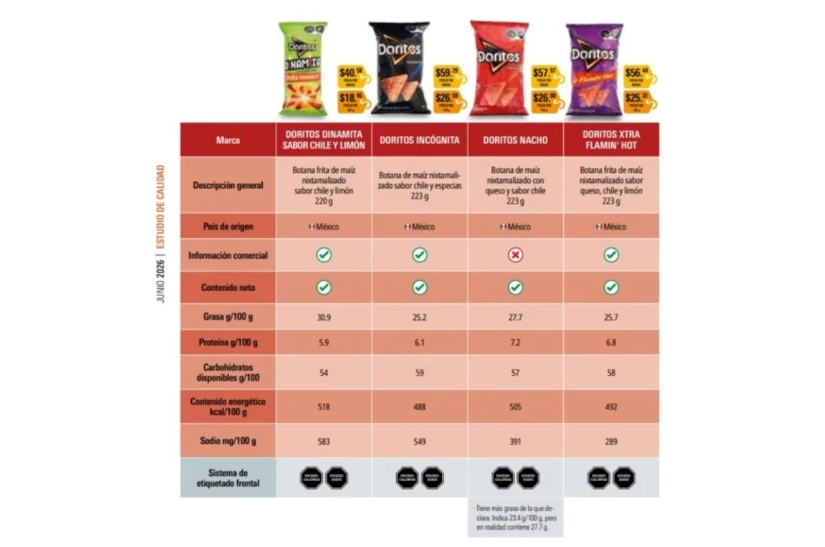 Doritos para hacer Dorilocos