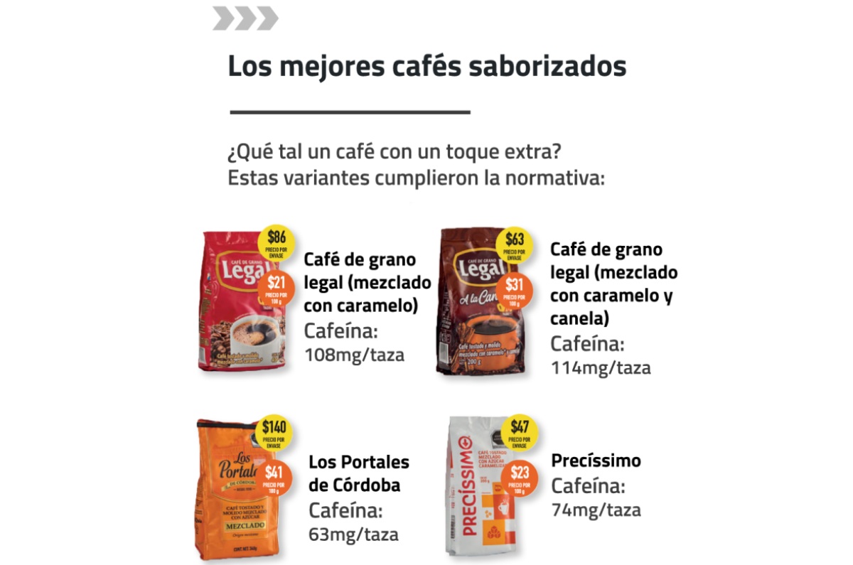Profeco identificó el mejor café con canela y caramelo del mercado mexicano por su alto contenido de cafeína. Foto: Archivo