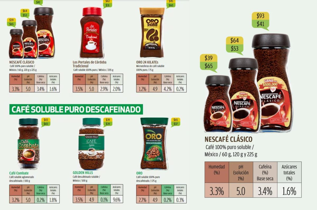 mejor café soluble según Profeco