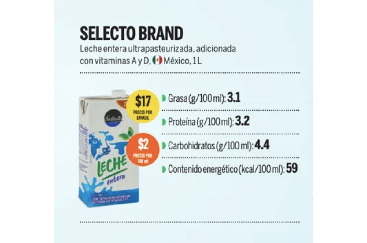 Las mejores marcas de leche deslactosada según Profeco en 2026