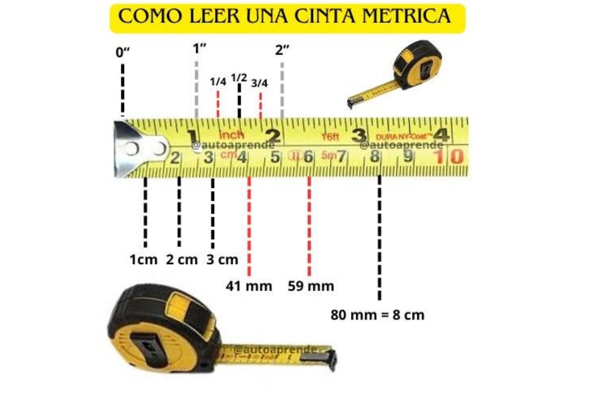 para qué sirven los números rojos de las cintas métricas 