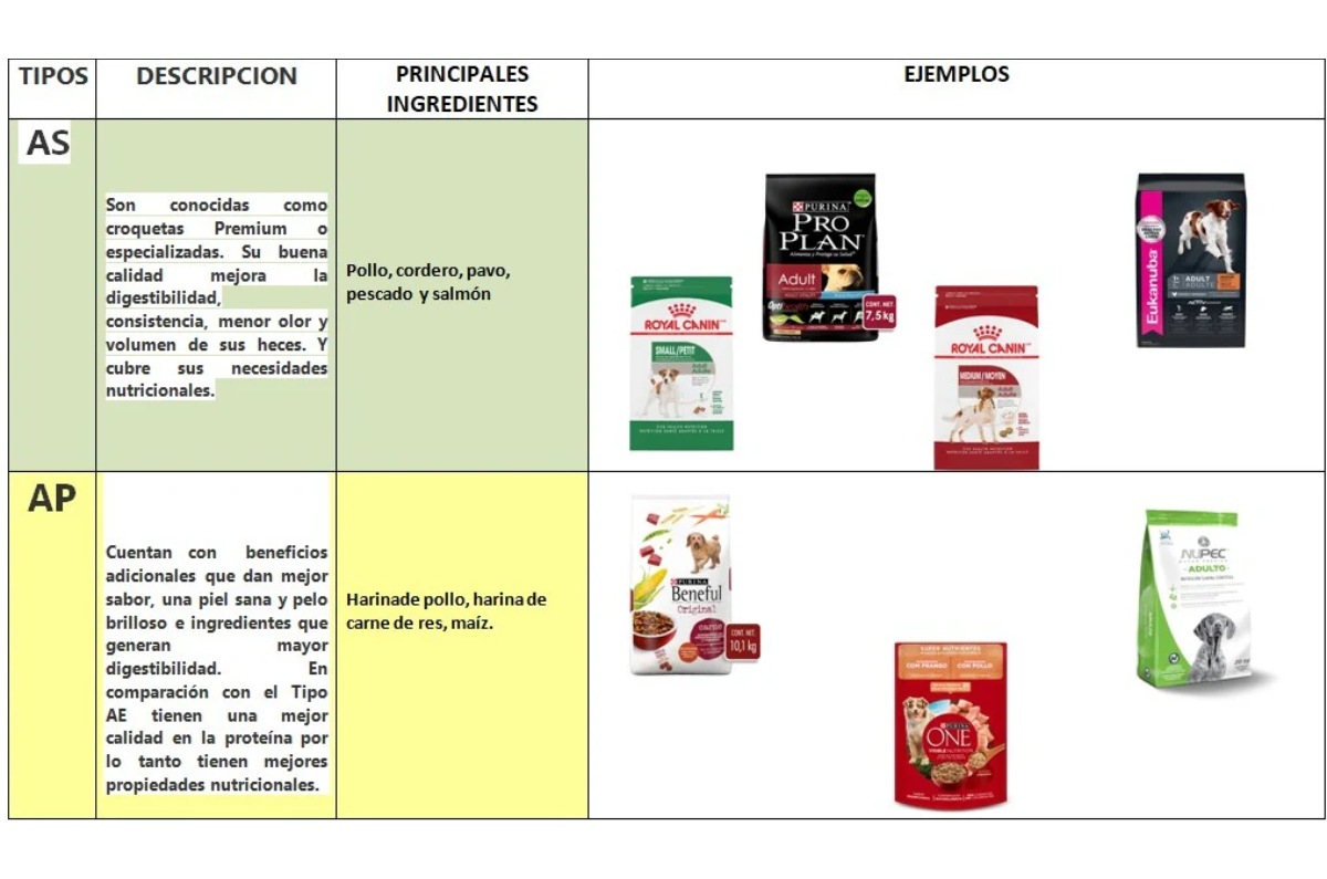 Ke! Precio, NatDog y Pet's Club recibieron observaciones relacionadas con su etiquetado o afirmaciones comerciales, aunque esto no significa que sean productos inseguros.