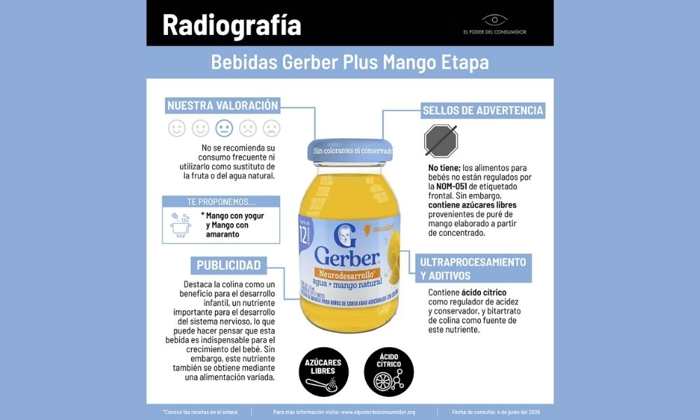 Radiografía de Gerber del Poder del Consumidor